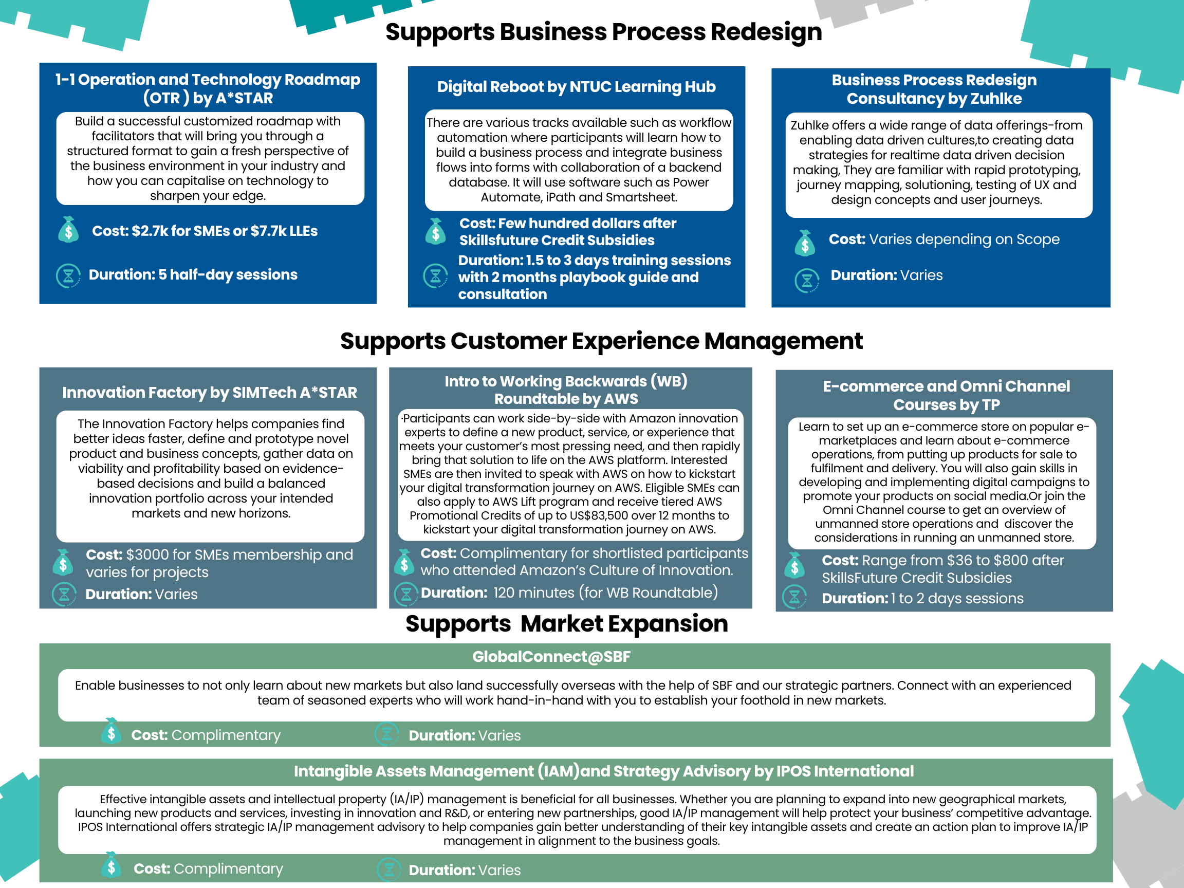 Boost up 2 Implementation (24 × 18 in) (2)