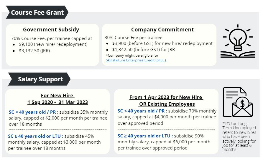 CCP-I Programme funding