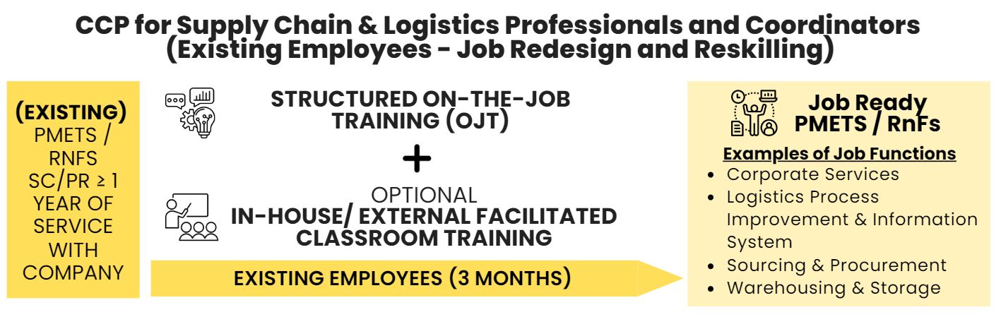 Career Conversion Programme for Supply Chain & Logistics Professionals ...